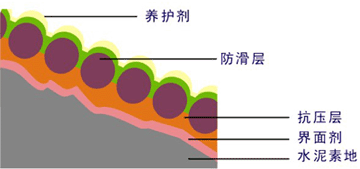 無震動(dòng)降噪音防滑坡道-歐進(jìn)地坪www.hmaic.cn