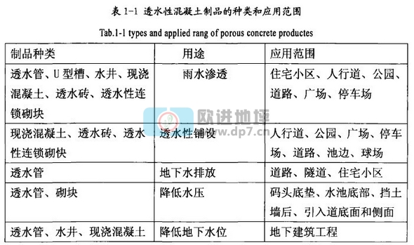 透水混凝土地坪鋪面的定義和分類-歐進建材www.hmaic.cn