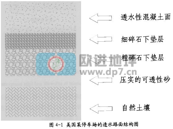 透水混凝土結構層形式-歐進建材www.hmaic.cn